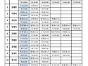 2026년 최강창원명마 10km 기록