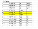 25년 2월 계정정리