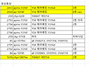 25년 1월 계정정리