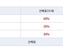 철원군 갈말읍 잡종지 제2종일반주거지..