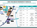 GS마트 5년 임대차 수익성 상가 서울 ..