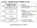 (서울 52분) 춘천 남산면 주택지 (반..