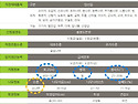 경주 신비의 구룡산아래 32,529 ㎡ ..