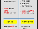 전세반환자금, 다주택자담..