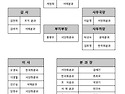 구미미술협회 조직도 2024