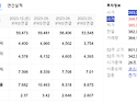 삼성sdi (006400) -- 전고체배터리 대장주