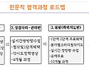 교육전문직 [Blended learning]-수업 강좌