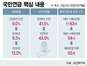 Re: 은퇴자의 설계
