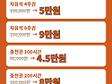 🎉중산동 타..