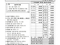 부활 제 6 주일
