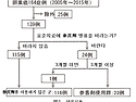 [일본동양의학회] 난소암 139증례의 장기예후와 병리조직형별 예후에 대한..