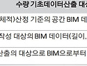 BIM기반 수량산출작성기준 (BIM적산)