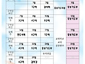 9월 저녁 8시 구역별 중보기도회 담당 순서