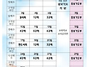 8월 구역별 저녁8시 중보기도회