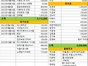 2022년 결산보고와 2023년 임원진 소개