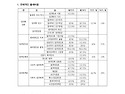 제75기 경위공채시험 “범죄학” 출제경향 분석과 제76기 대책