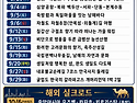 산들투어 2026년 9월 가봐야할곳 여행 트레킹 일정표