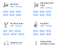 가슴 + 삼두 루틴