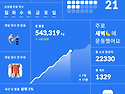 오운완