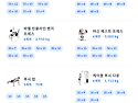 가슴+삼두 루틴