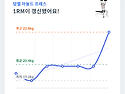 목요일 오우난~~