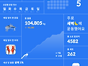 오운완