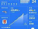 오운완