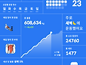 오운완