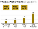 마처세대를 아시나요? [경..