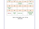 5월달 알림글