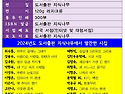 시집을 제작합니다.