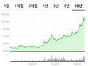 2025년 금 시세 전망 및 대응시 체크리스트 정리