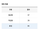 간단 후기