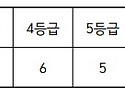 "제 내신으로 합격 가능한가요?" - 한예종 과별 내신 반영 비율과 내신 최저 한계선 완벽 가이드!