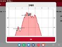 치악산둘레길 (거북바우길 8코스)