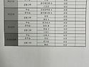 한마음대회 3위...