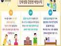 5월 환절기 영유아 건강 ..