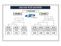 2022 DSD삼호컵프로볼링대회---4/14(목,)pm1:50분 SBS스포츠채널생중계
