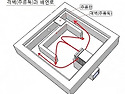 212, 격벽(隔壁)으로 나눈..