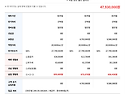 르노코리아 그랑 콜레오스 하이브리드 1.5 HEV 에스피리 알핀 (장기렌트 특가)