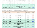 25.8.16-17전라북도지사배대회 요강 요약