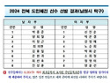 2024 전북특별자치도민체육대회 남자부 3위 쾌거