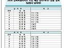 제63회 전북도민체전 결과