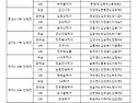 25 무주반딧불이배 대회 결과