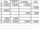 20241123 토 오빠닭 벙