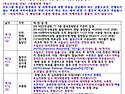 0914 무릉도원 장가계 여행(2안) 신청