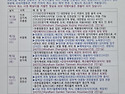 장가계 일정표