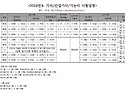 ＜2024년도 기사/산업기사/기능사 시험일정＞