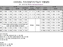 ＜2025년도 기사/산업기사/기능사 시험일정＞