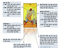 웨이트 타로 마이너 아르카나 소드 7(Seven of Swords) 카드 상징물 해석